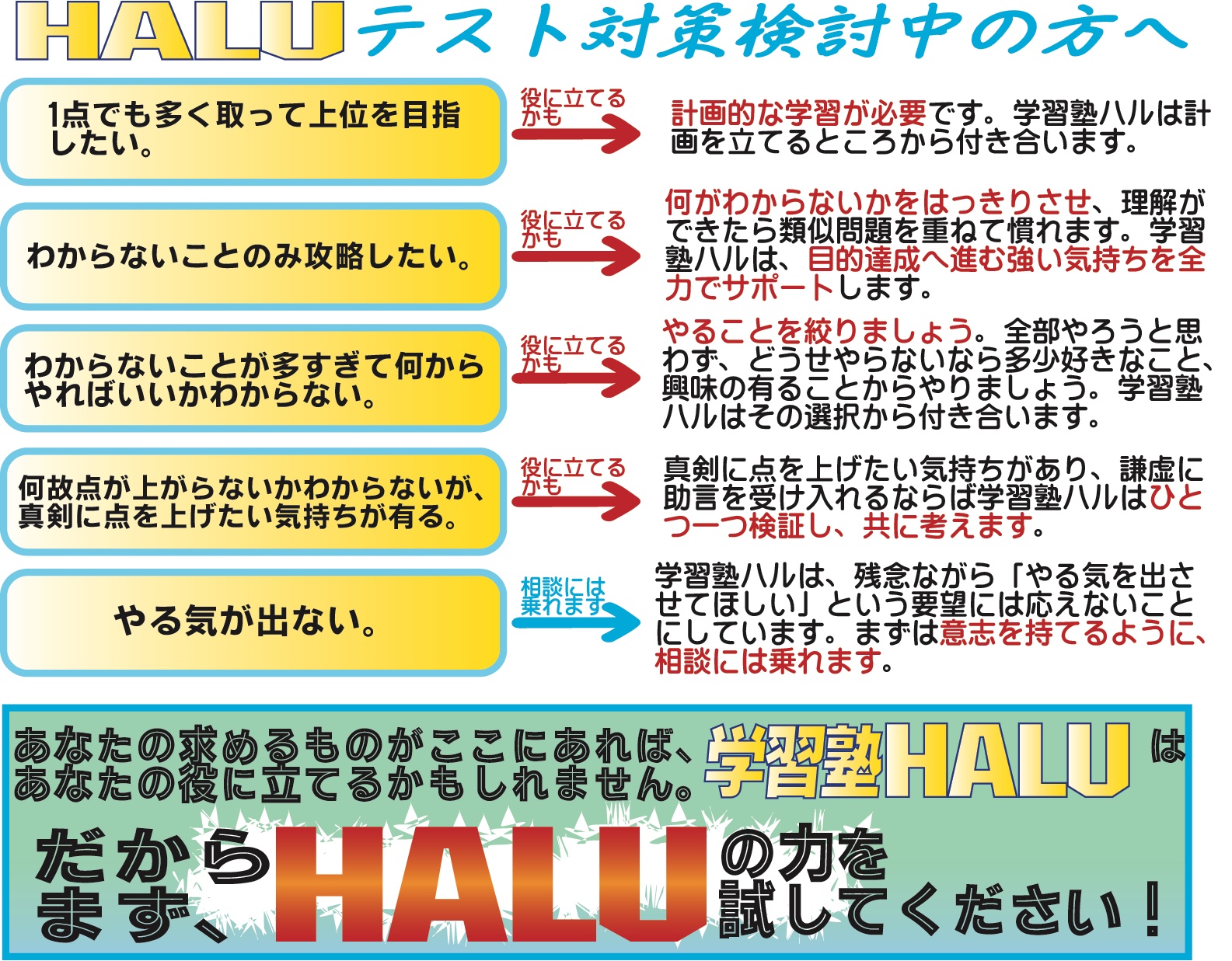 フローチャートテスト2025のコピー