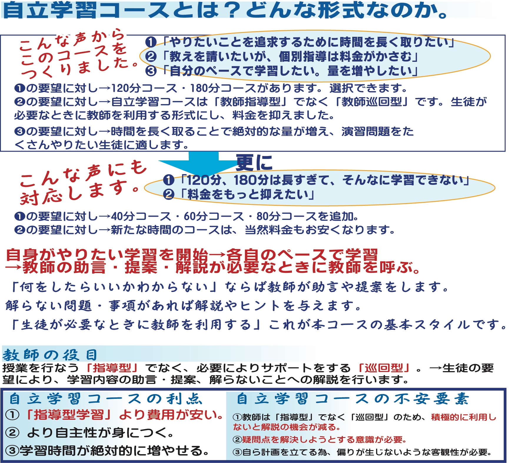 自立学習02のコピー