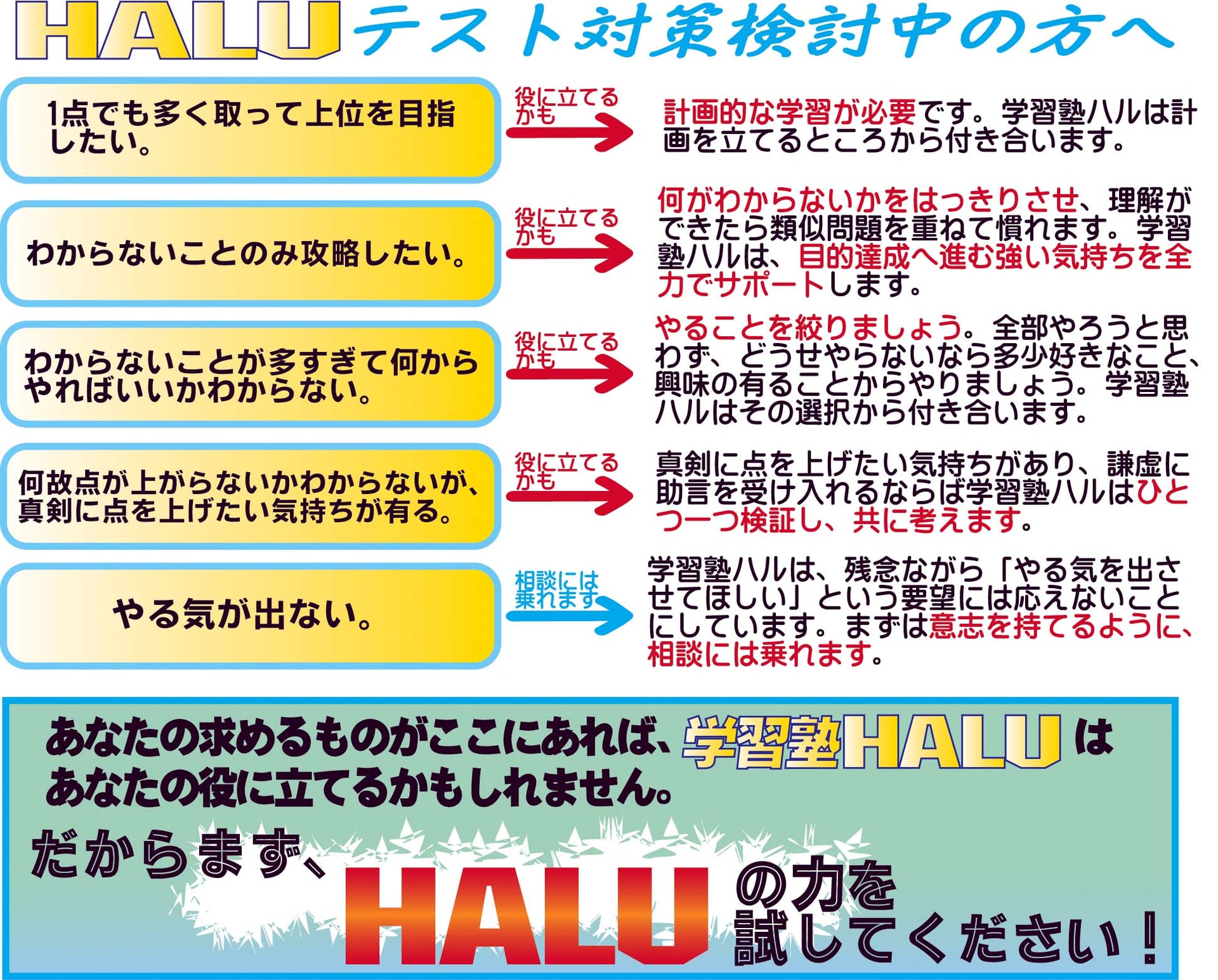 フローチャート2025